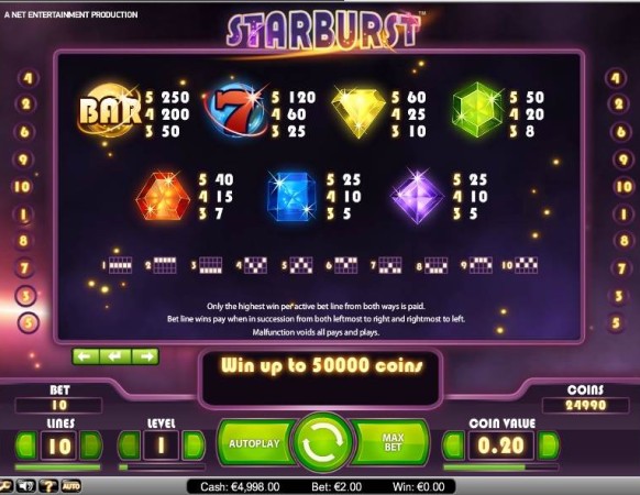 Starburst Slot by NetEnt – Paytable